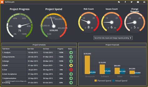 Free Dashboard Templates Of Project Management Dashboard Templates Free Downloads 10 ...