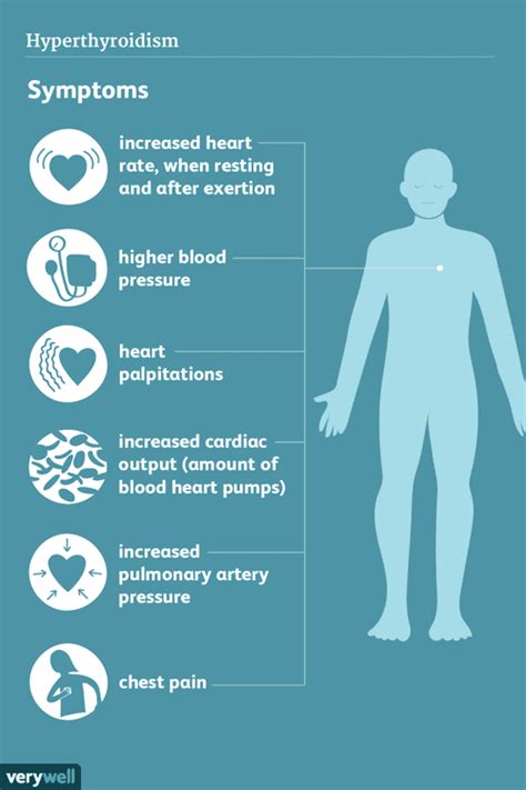 Panic Attacks, Heart Palpitations, and Your Thyroid