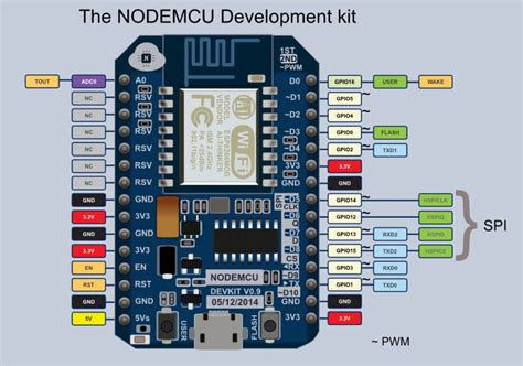 Esp8266 V1.3