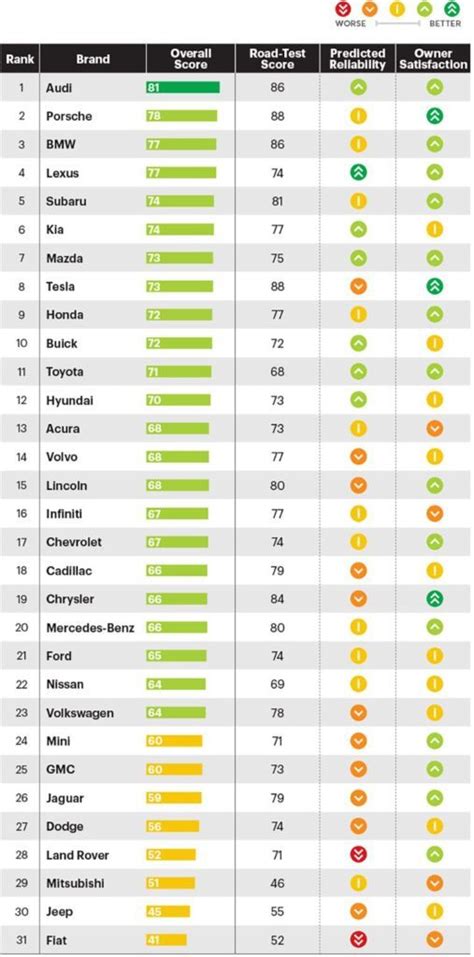 Best Car Brands in the World Revealed: View List - Brandsynario