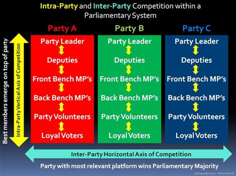 Shift to the Parliamentary System