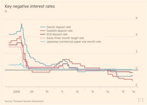 What the central banker's central bank thinks about negative interest ...