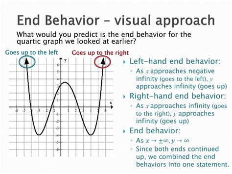 PPT - Function Characteristics – End Behavior PowerPoint Presentation - ID:6806791