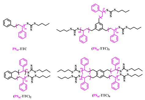 Polymers | Free Full-Text | The Effect of Topology on Block Copolymer Nanoparticles: Linear ...