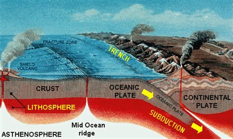 Landforms in the World: Erosion Landform ( 19. Ridge )