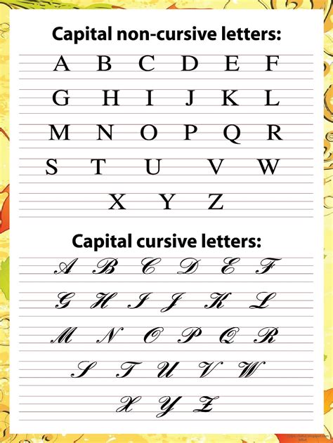 Lowercase and cursive letters