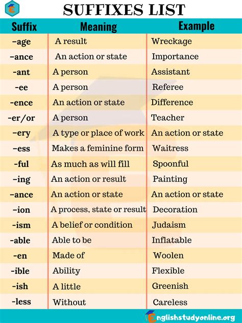 Prefixes and Suffixes - Definition and Examples in English 16 Suffixes ...