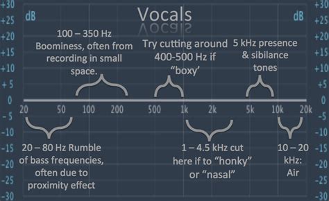 How to Mix Vocals: 6 Great Steps to Radio-Ready Vocals!