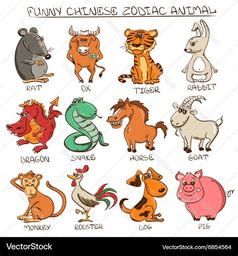 Zodiac Animals Signs