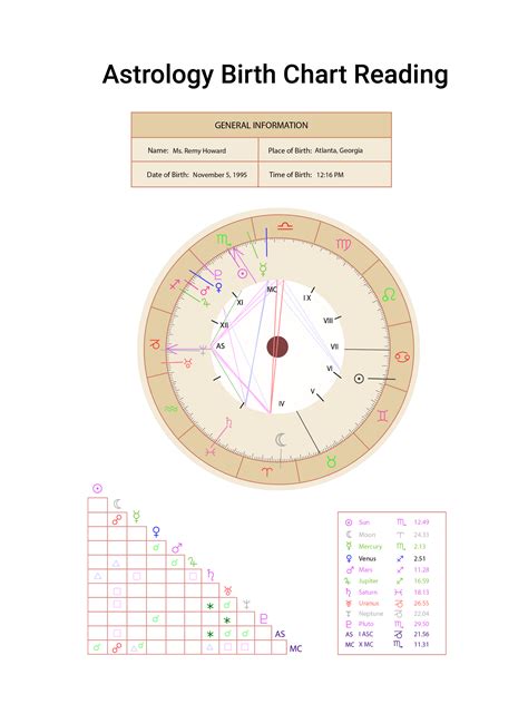 Astrology Birth Chart Reading in Illustrator, PDF - Download | Template.net