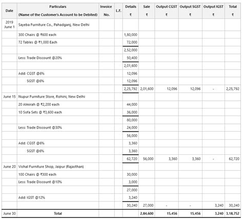 Sales Book: Meaning, Format and Example - GeeksforGeeks