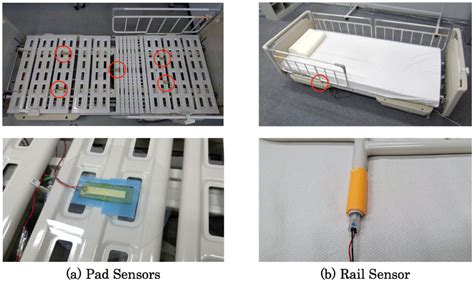 Sensor installation. | Download Scientific Diagram