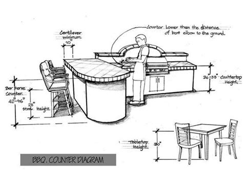 Pin on Work Stuffs - Autocad, Design, Field Information