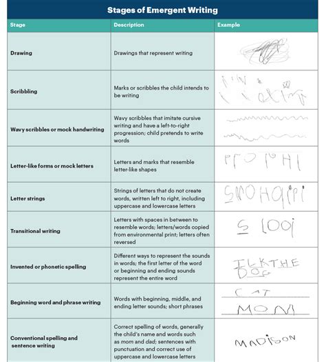 Promoting Preschoolers’ Emergent Writing | NAEYC