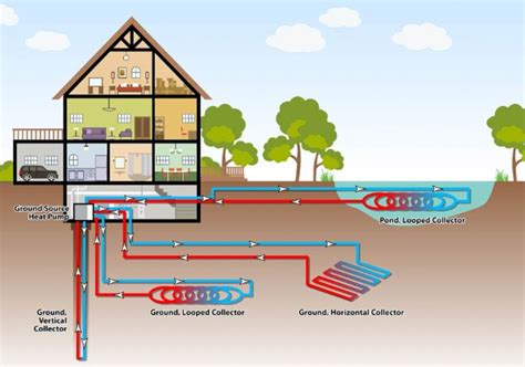 Increasing Demand for Clean Energy to Drive Sales of Geothermal Heat Pumps: Fact.MR Research ...