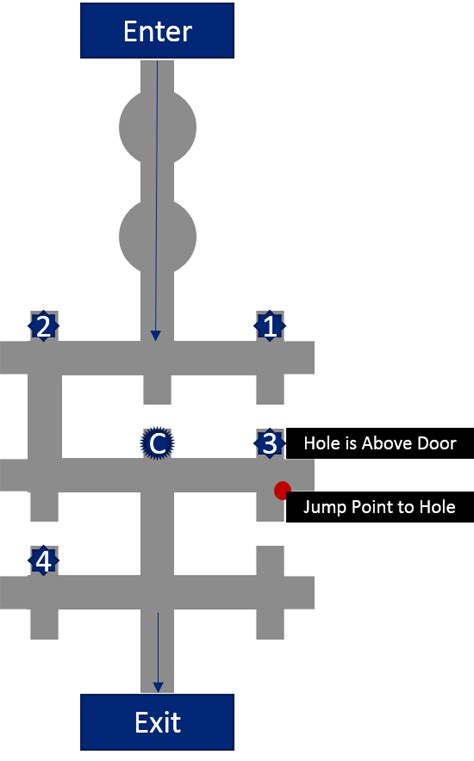 Destiny: King’s Fall Raid Guide – GameSkinny