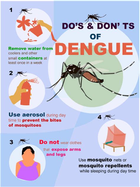 Dengue fever: Causes and home remedies | Reviewit.pk