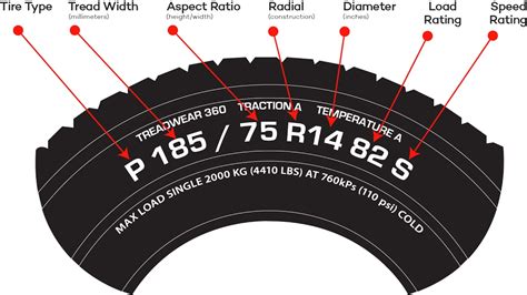 An Ultimate Guide to Buying Tires: What to Look for