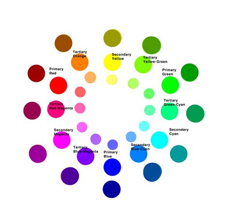 Sketchblog Chris Chien: RGB Color Wheel