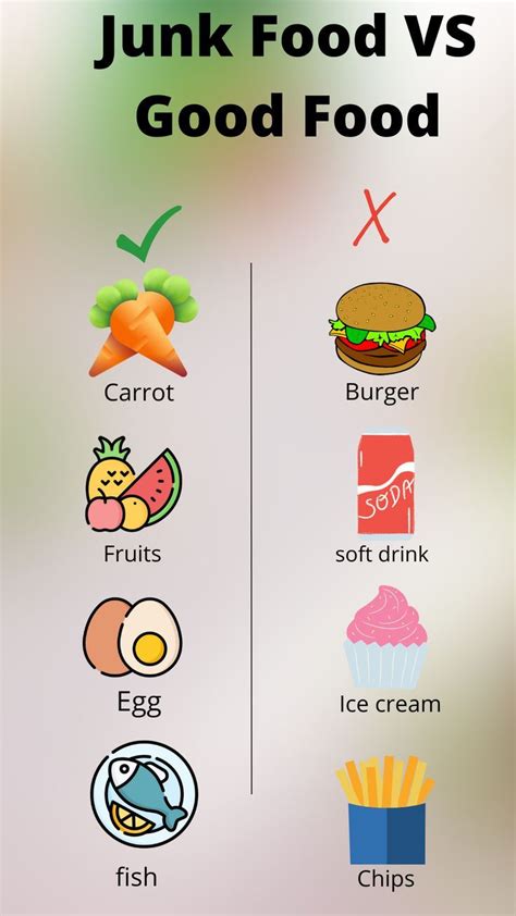 Difference Of Junk Food VS Junk Food | Healthy and unhealthy food, Healthy food chart, Unhealthy ...