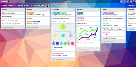 Example of a Trello kanban board | Kanban, Kanban board, Boards