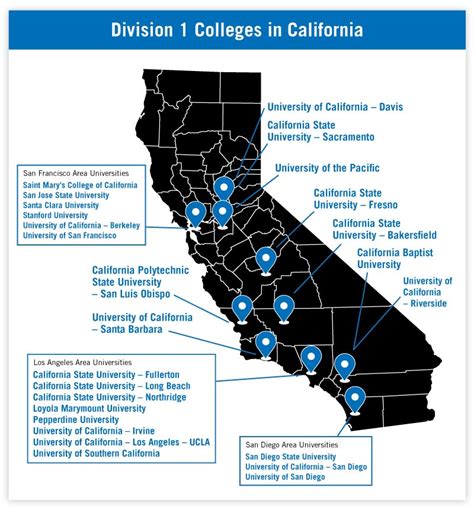 NCAA Division 1 Colleges in California (2023)