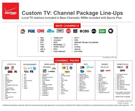 Stop the Cap! » Comcast/NBCUniversal Says Verizon is Violating Its ...