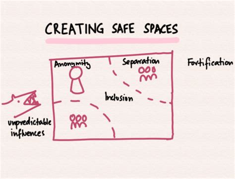 What Is A Safe Space And How Do You Create It? – Handcrafted insight