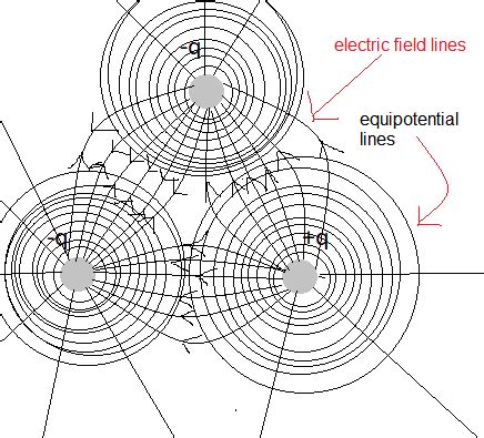 Draw ten (10) equipotential lines and electric field lines for the following configuration ...