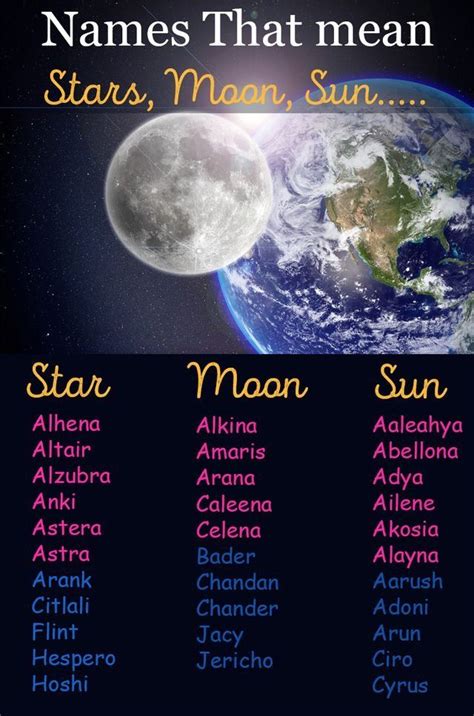 Pin by Ardie Saur on Writing and book stuff :3 | Names that mean moon, Names that mean sun, Names