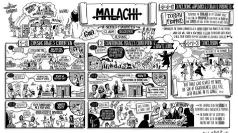 Mastering Malachi – Malaysia’s Christian News Website