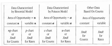 How Many Types Of Control Charts Are There - Chart Walls