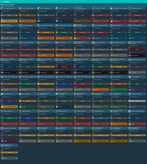 Nms refiner recipes