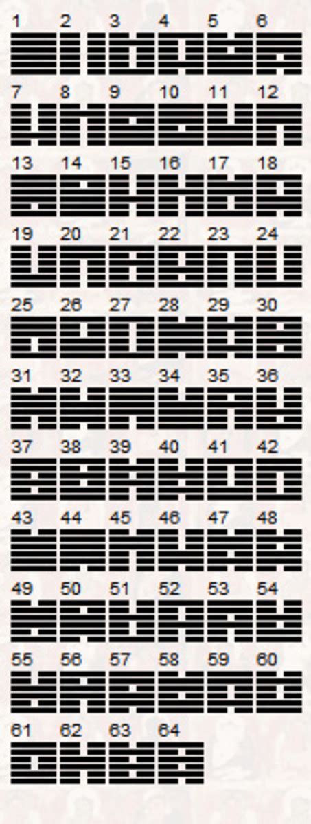 I Ching Reading: A Step-by-Step Guide - Exemplore