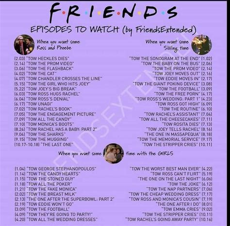 FRIENDS EPISODES to watch when - The One With ALL | Friends tv quotes, Friends episodes, Friends ...