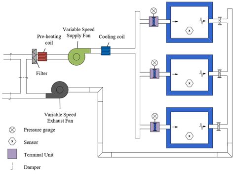 Schematic diagram of a typical variable air volume (VAV) system.... | Download Scientific Diagram