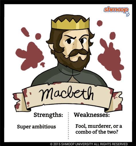 Macbeth | Infographics | Pinterest | Macbeth characters, School and ...