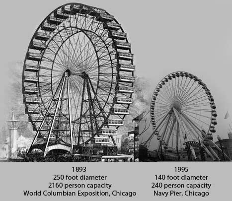 1893 Worlds Fair Ferris Wheel compared to Navy Pier's 1995 Ferris Wheel ...