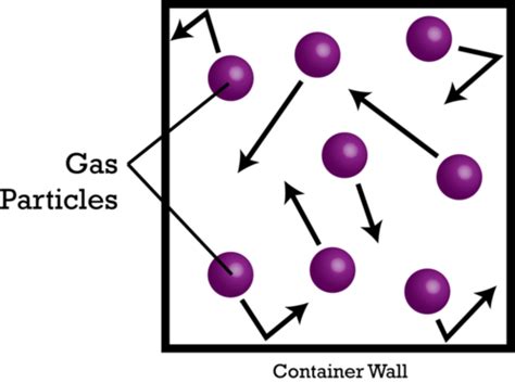 Gases | CK-12 Foundation