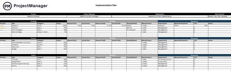 How to Create a Project Execution Plan (PEP) - Free Template Included