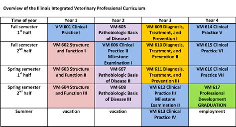 -Courses - The Life Of A Vet