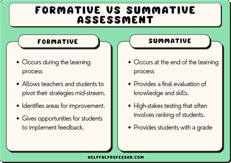 75 Formative Assessment Examples (2024) - Helpful Professor