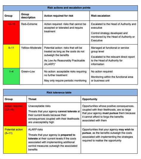 Risk Mitigation Report Template (6) | PROFESSIONAL TEMPLATES | Risk management, Risk management ...