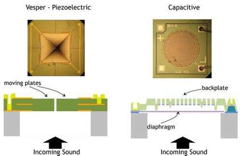 Hot Tech 2015: MEMS mics take over - Embedded.com