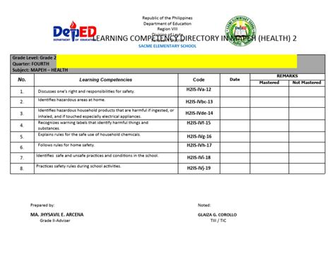 LCD - MAPEH Health | PDF