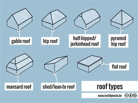 INCH - Technical English | roof types