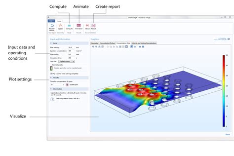 Sensing the Bio in Biosensor Design with a Simulation App | COMSOL Blog