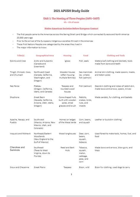 Summary AP US History Study Guide