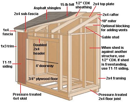 How to Build a Lean-To Shed | HomeTips