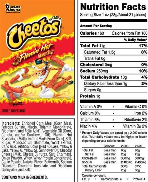 ePortfolio: Food Label Comparison